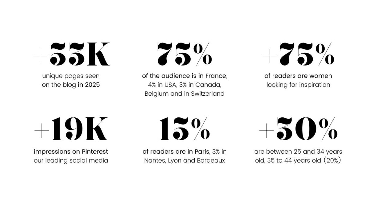 statistiques-posetavalise-2025-en